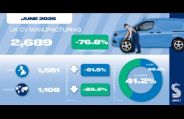 CV manufacturing June 2025, graphic